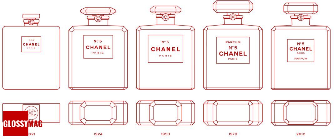 Флакон знаменитых духов Chanel N°5 Флакон Chanel N°5