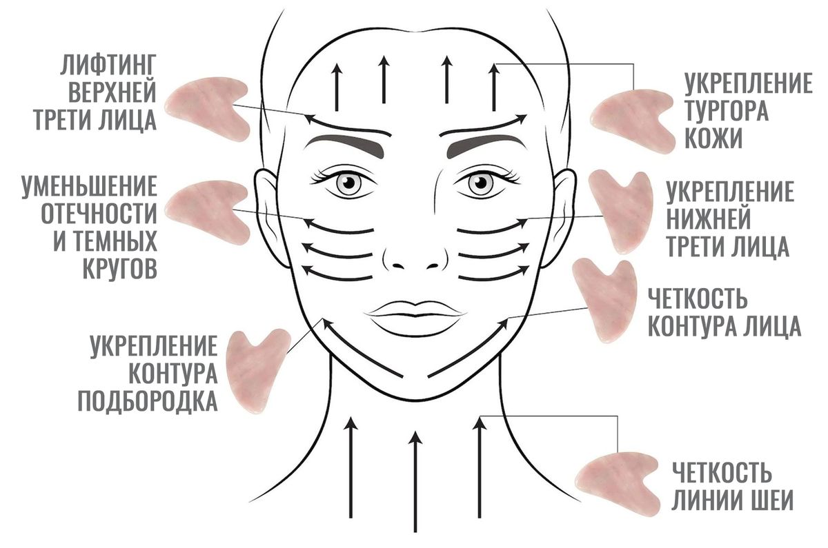 Техника массажа Гуаша для лица